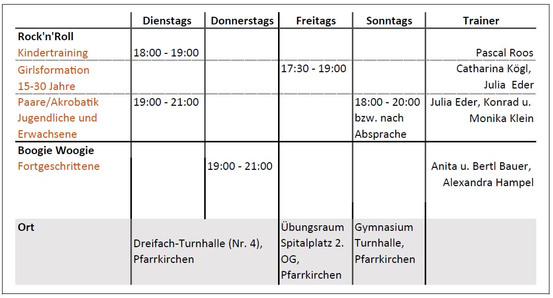 Trainingszeiten RRC Pfarrkirchen